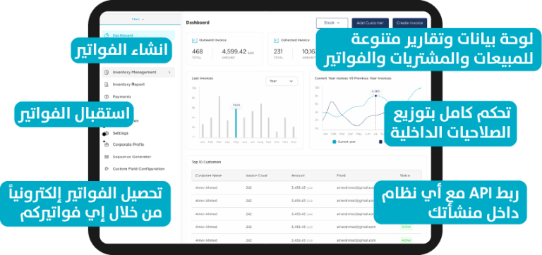 About InvoiceQ: E-invoicing & Integration Provider in KSA