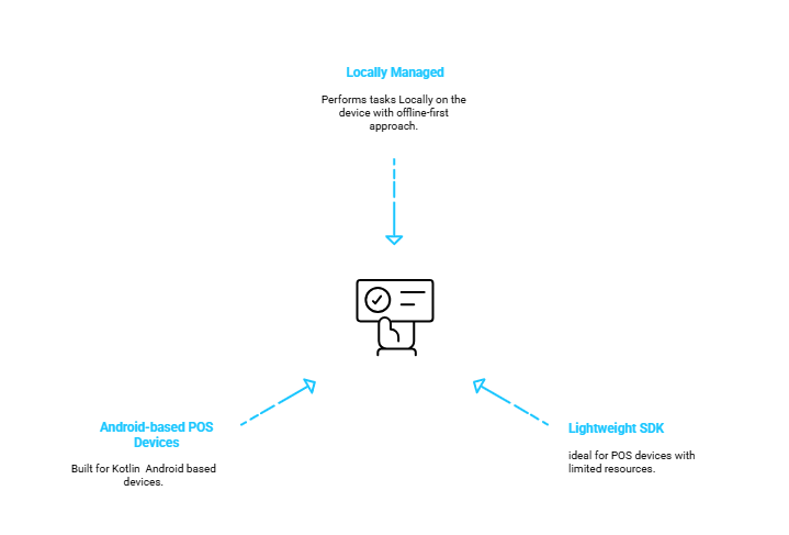 POS device integration with ZATCA through InvoiceQ for E-invoicing Phase 2 