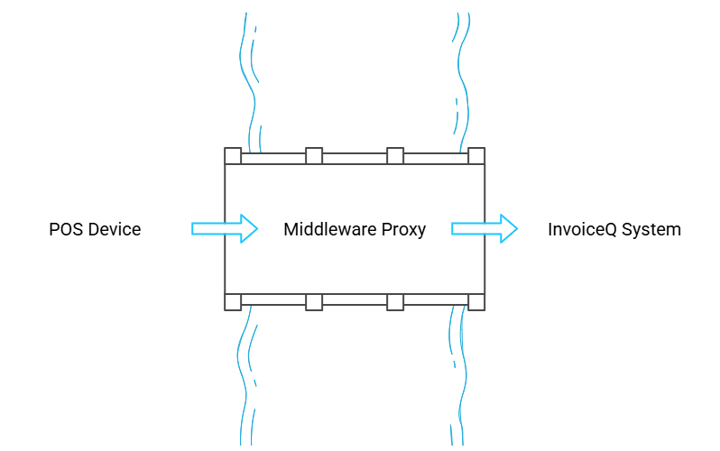 POS device integration with ZATCA through InvoiceQ for E-invoicing Phase 2 