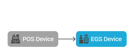 POS device integration with ZATCA through InvoiceQ for E-invoicing Phase 2 