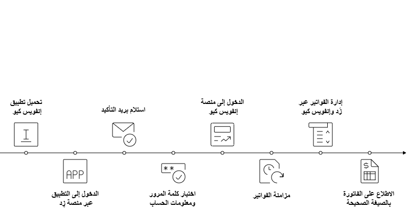 ربط زِد مع هيئة الزكاة