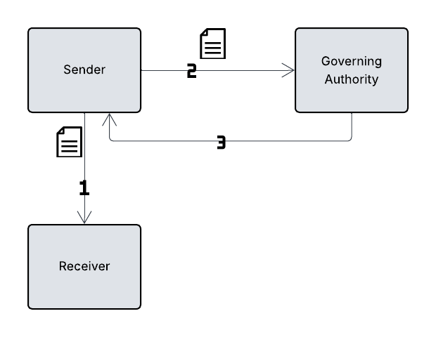 Real-Time Reporting Model 